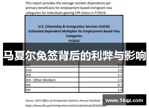 马夏尔免签背后的利弊与影响